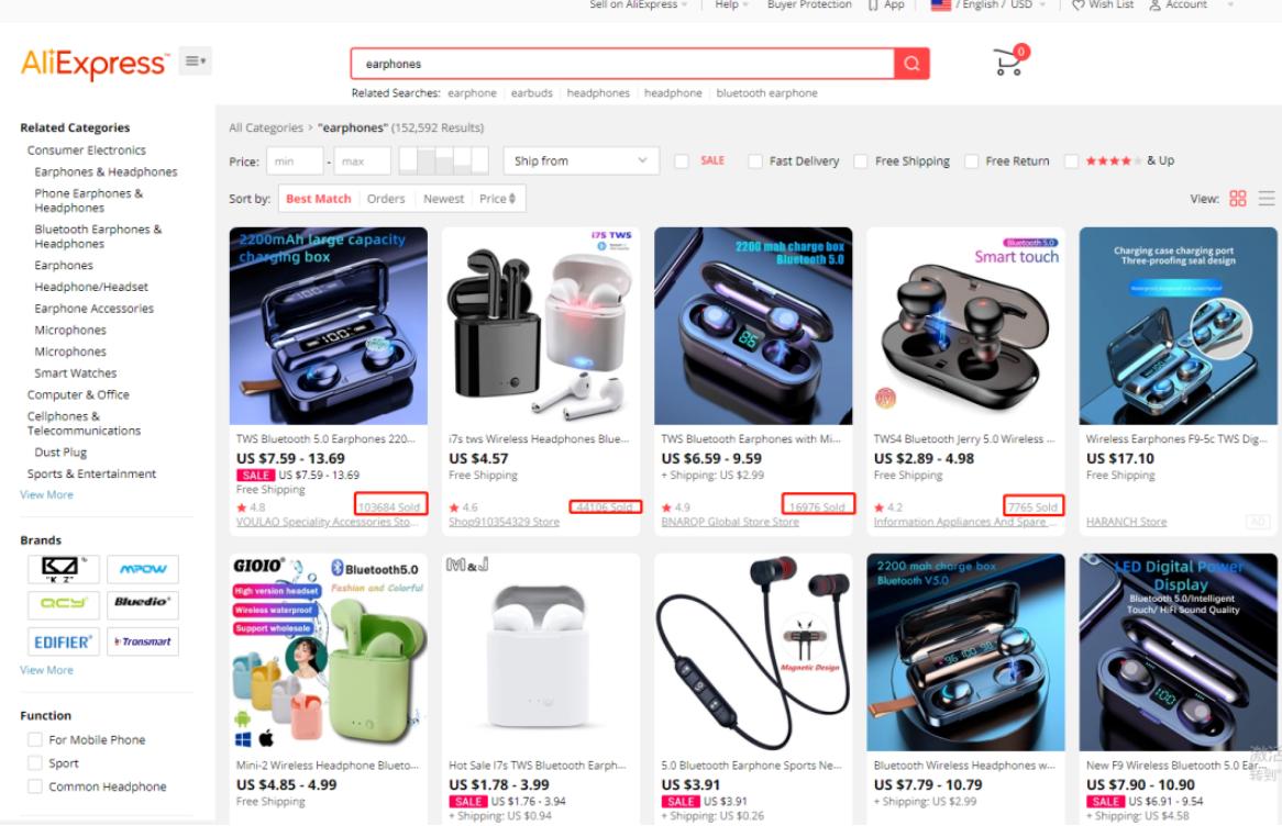 阿里巴巴卖家关键词在哪购买,阿里巴巴国际站关键词推广技巧