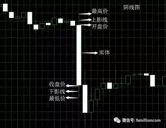 炒黄金期货的干货,炒黄金基础知识入门