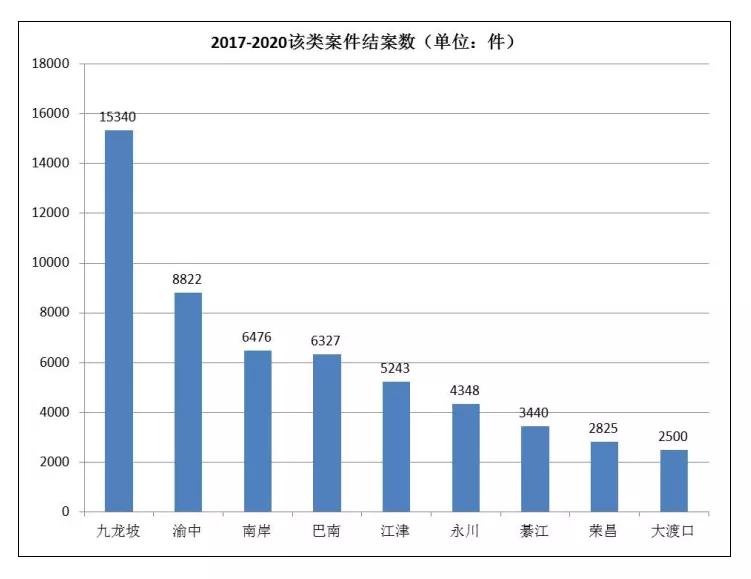 劳动争议案件白皮书,2020劳动争议案件白皮书
