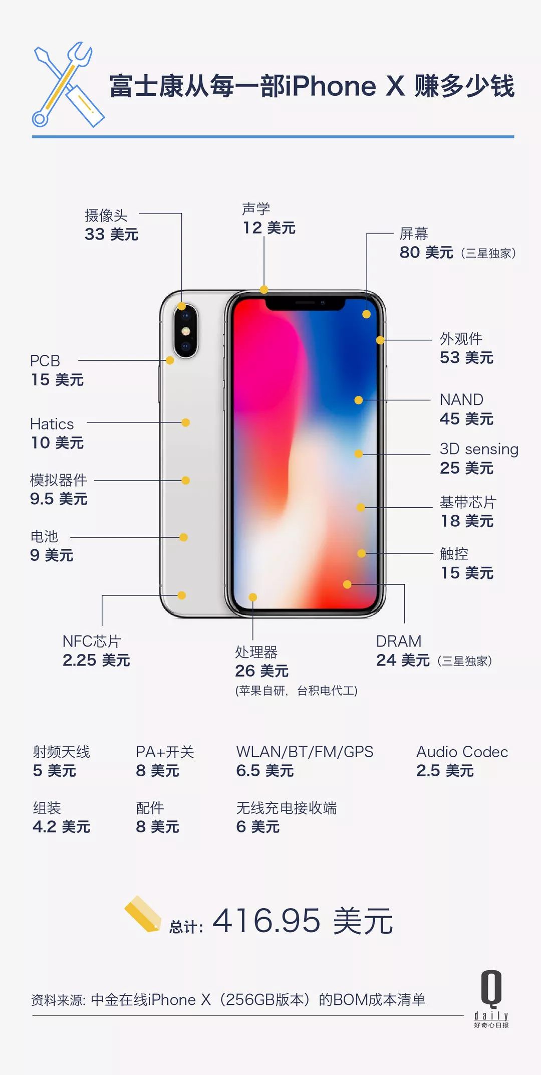 iPhone在拼多多打折销售，苹果丧失对手机业上下游的绝对控制？