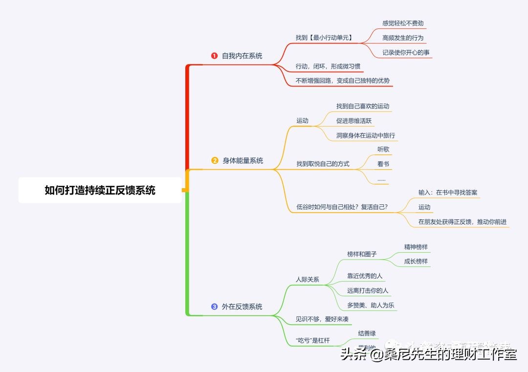给2019年的自己做个年终总结,2019个人年终总结与计划