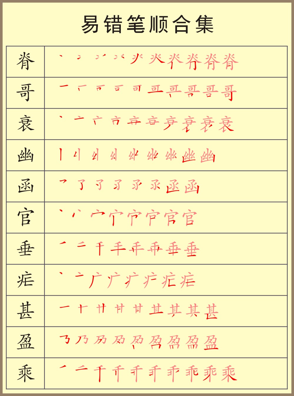 容易错的笔顺练习,容易学错的笔顺