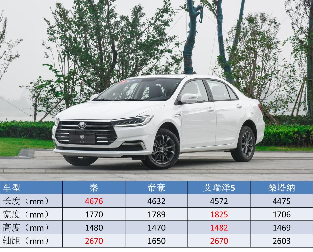 比亚迪燃油哪款车性价比高,比亚迪真的那么好卖吗