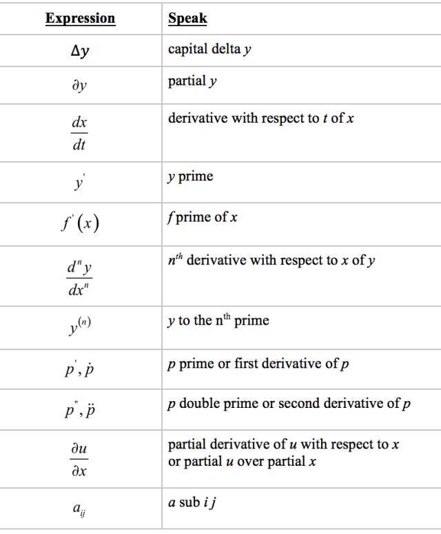 数学符号的分类及使用方法,数学符号大全100个