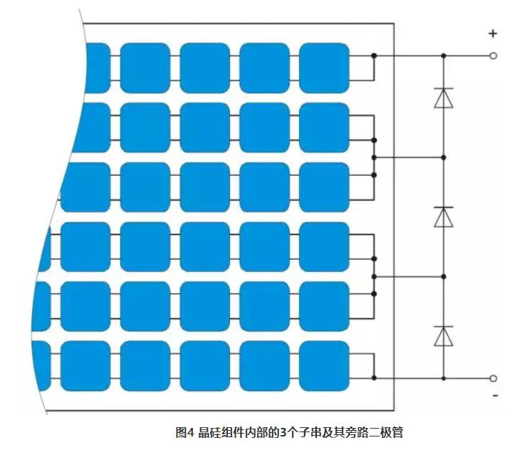 2023光伏组件出口趋势,光伏组件价格趋势