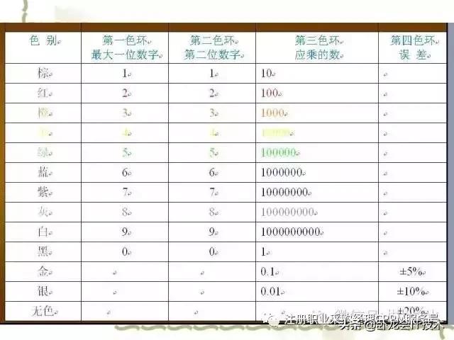 搞懂电子元器件知识，以及知名厂家，你可以做采购肥差了！