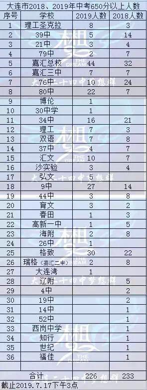 如果你是家长的话？你会送自己的孩子去嘉汇上学吗？