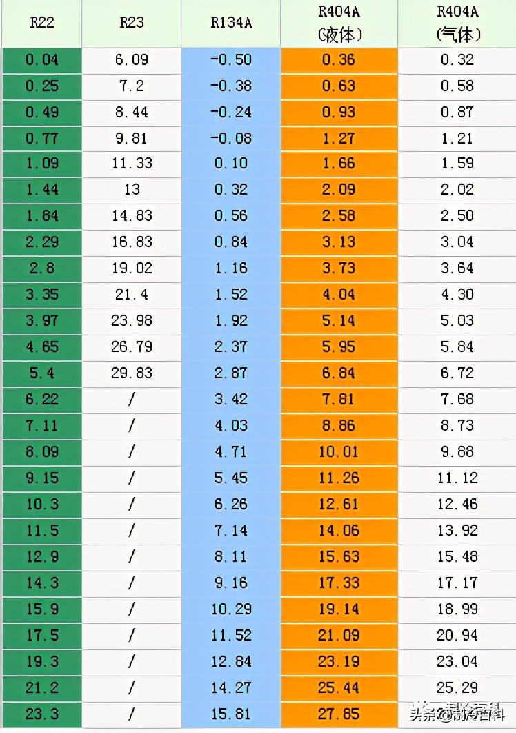 制冷专业知识资料,制冷人要懂的空调知识你懂吗