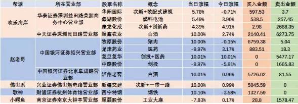 守望高新的波段炒股技巧,守望高新给股票打分