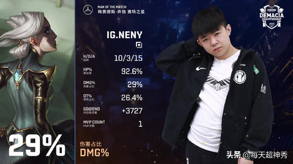 ig落败rng完整版,德杯igrng