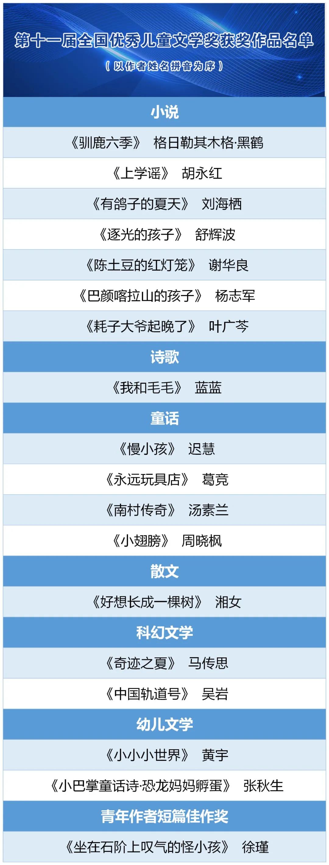 最优秀的100本儿童文学,全国优秀儿童文学作品精粹第二辑