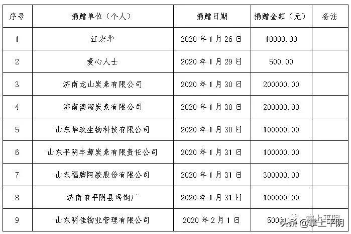 最新疫情防疫政策查询安徽凤台,疫情有关公告