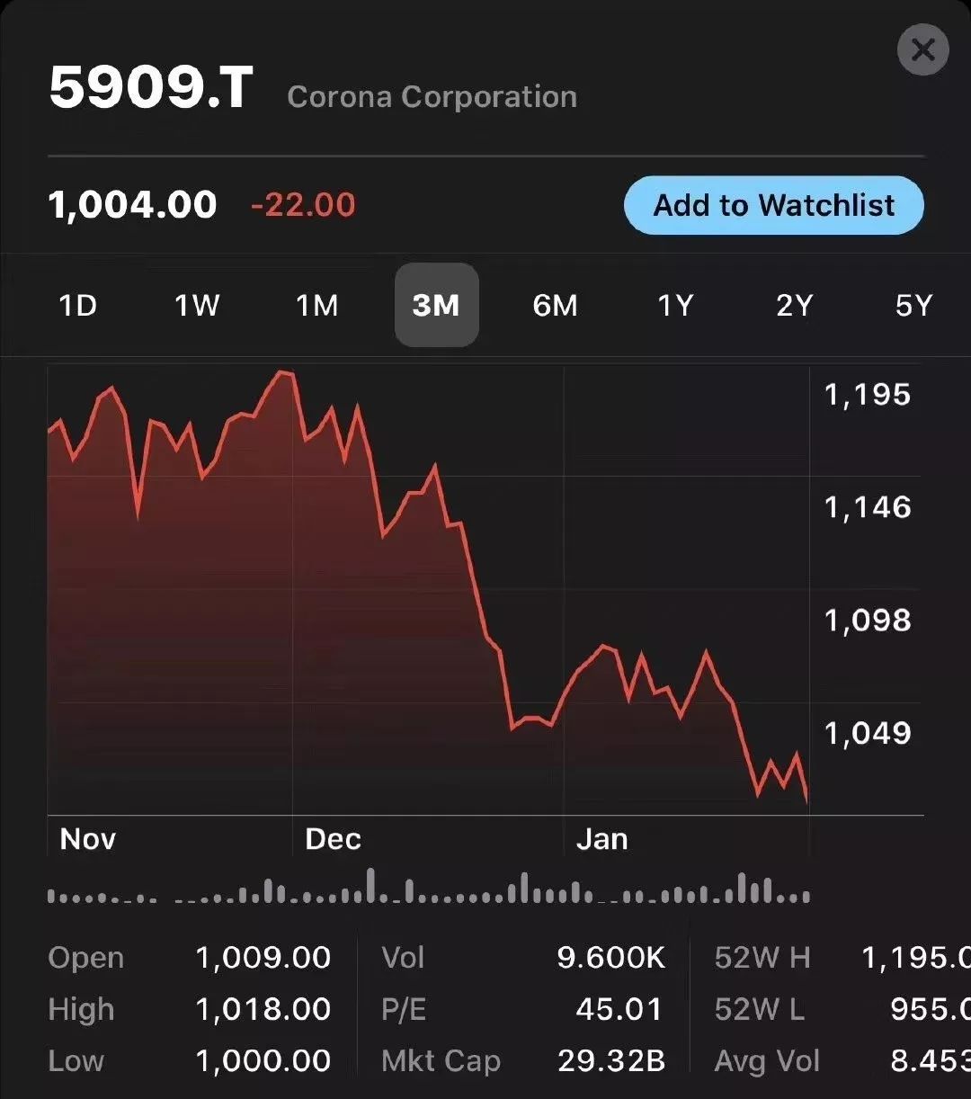 疫情期间国际知名品牌倒闭,疫情下最惨的几个行业