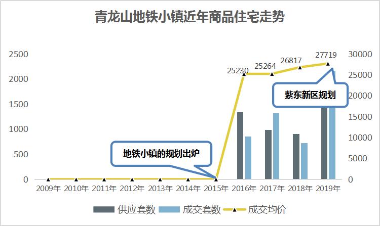紫东麒麟和江北新区,紫东核心区麒麟地铁小镇