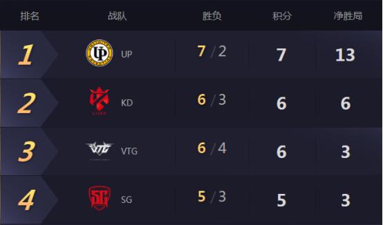 王者荣耀kpl最受欢迎选手梦泪领奖,王者荣耀梦泪获得奖项