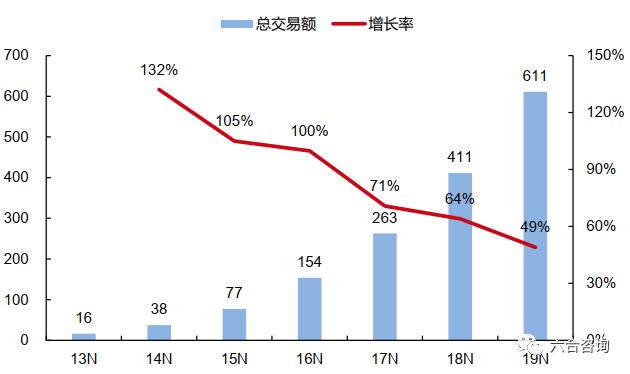 如何用shopify建电商独立站,跨境电商shopify自建站