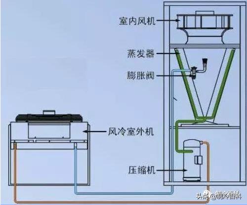 精密空调温湿度怎样根据现场设置,精密空调压缩机故障的判断及处理