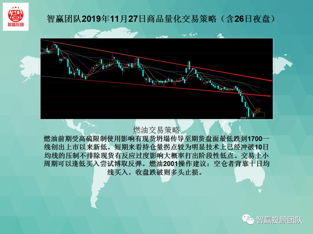 智赢团队,智赢团队量化交易
