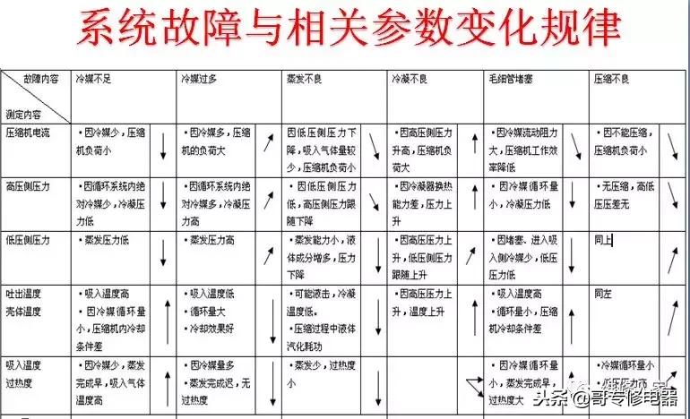 格力变频柜机制冷效果差怎么解决,格力变频柜机制热显示h4什么故障