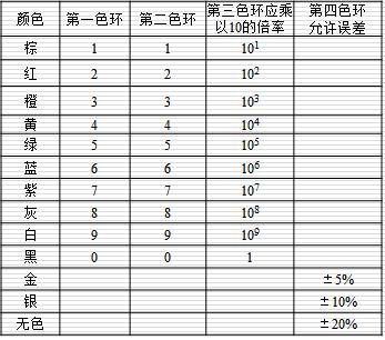 认识电阻器电路,认识电阻器视频