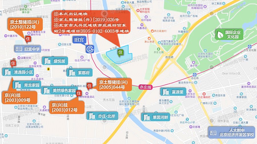 北京土地拍卖限竞房,北京三宗地出让价
