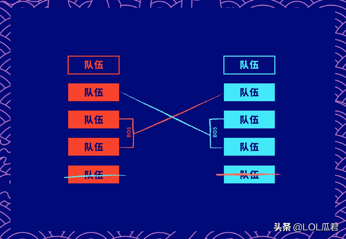 lpl复活赛越南空缺名额,lpl2024春季赛出线形势