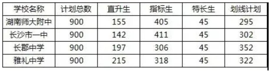 长沙四大名校长郡想进真的不简单,望城小升初可以考长沙四大名校吗