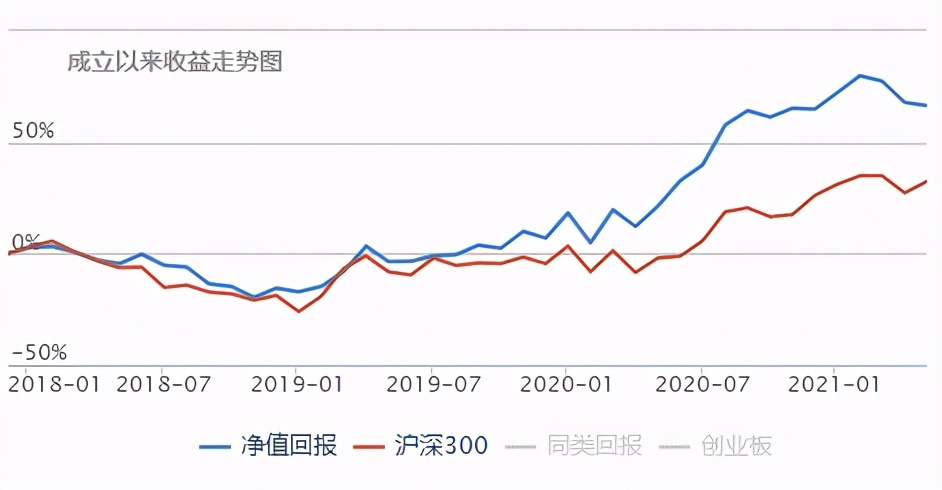 公募reits来啦值得投资吗,即将上市的reits基金有哪些