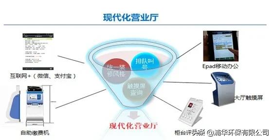 浦华科技苏州,浦华水务