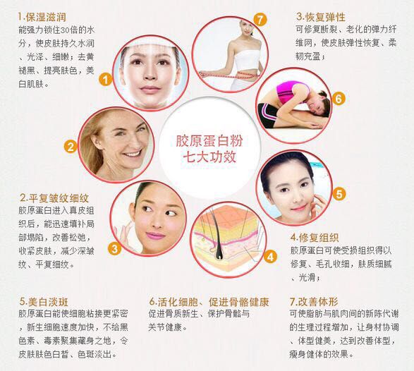 胶原蛋白填充怎么样真实测评,微整胶原蛋白是什么