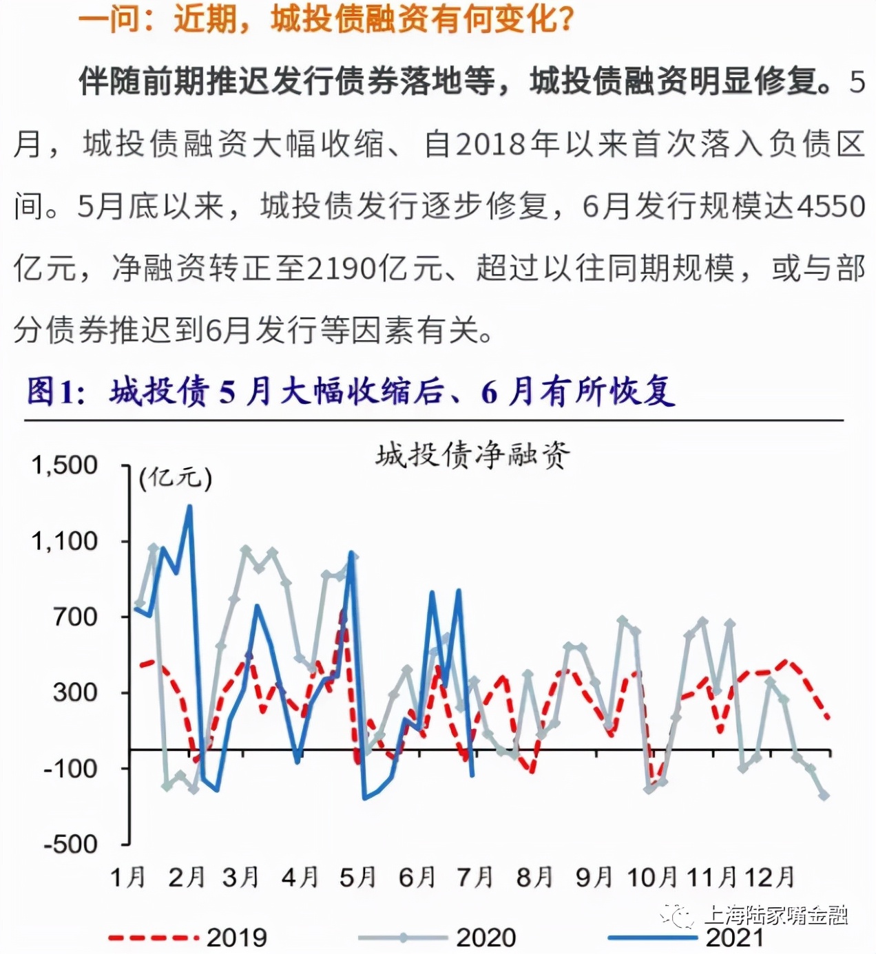 地方城投还能撑多久,政府对城投融资的政策最新