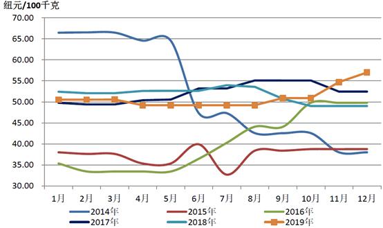 大洋洲乳业有哪些产品,大洋洲乳业市场在哪里