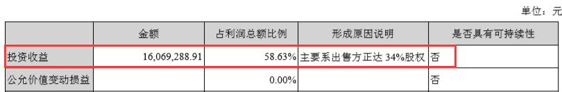 “裸泳者”茂硕电源:多元化扩张大败局