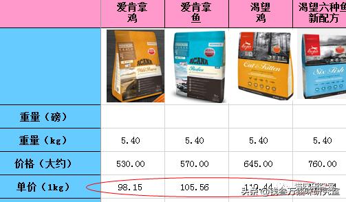 猫粮now评测,进口猫粮到底怎么选