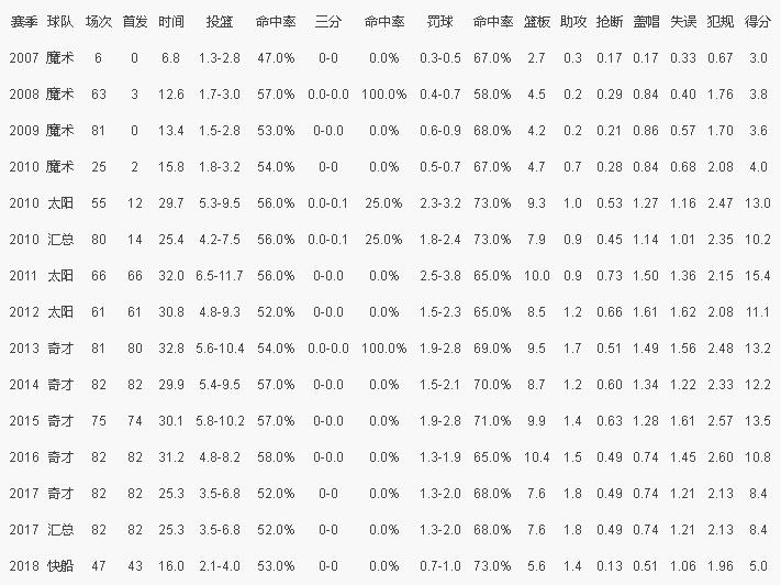 戈塔特和大z哪个厉害,奇才中锋戈塔特巅峰时期