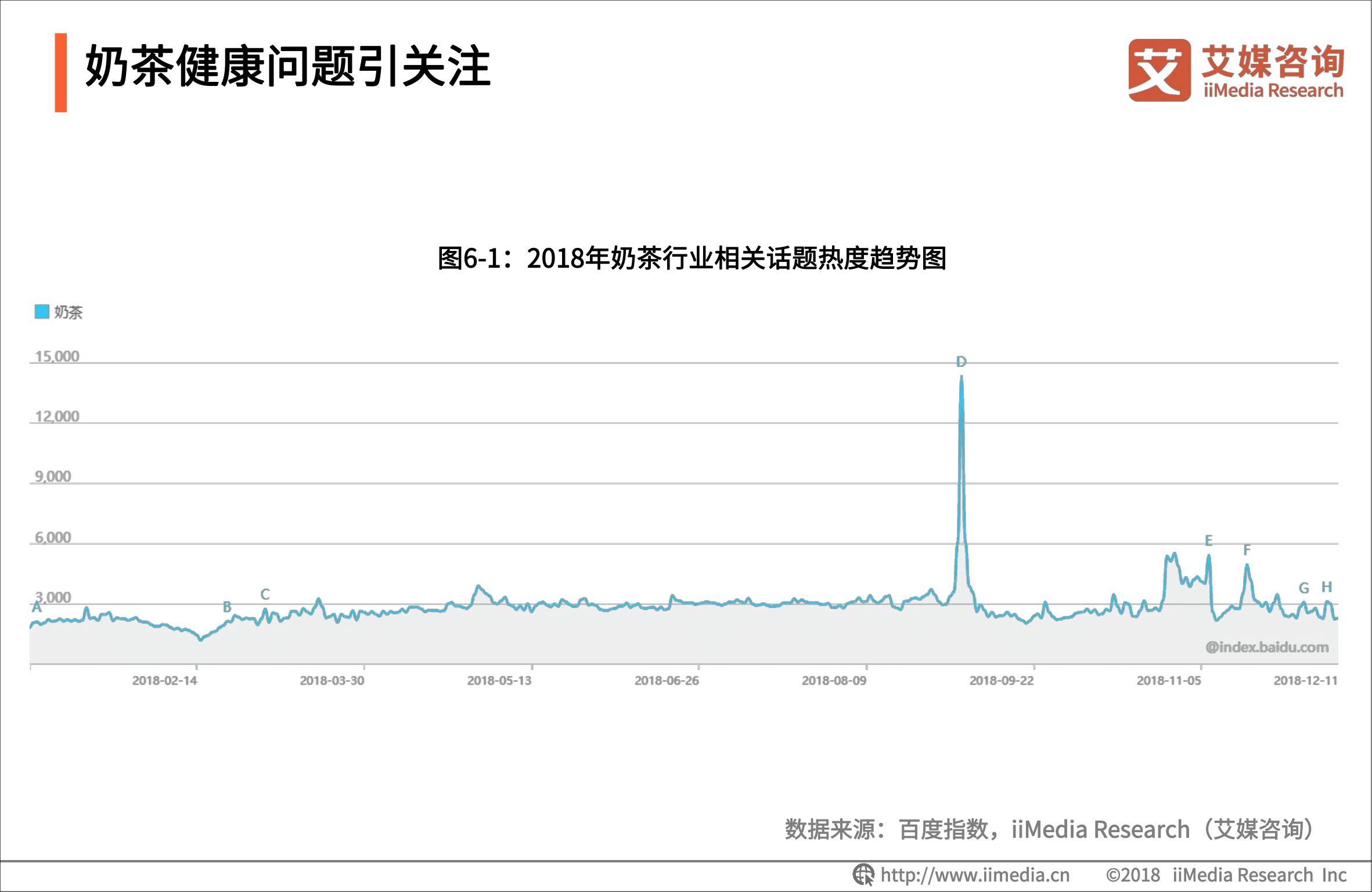 2019年奶茶行业数据,奶茶行业市场竞争分析