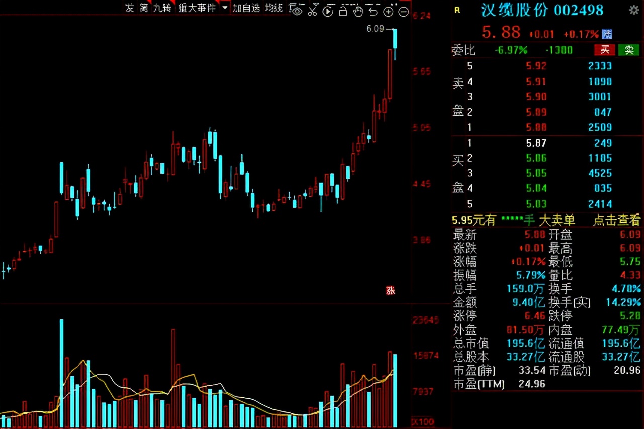光伏制氢第一股,光伏制氢核心技术上市公司