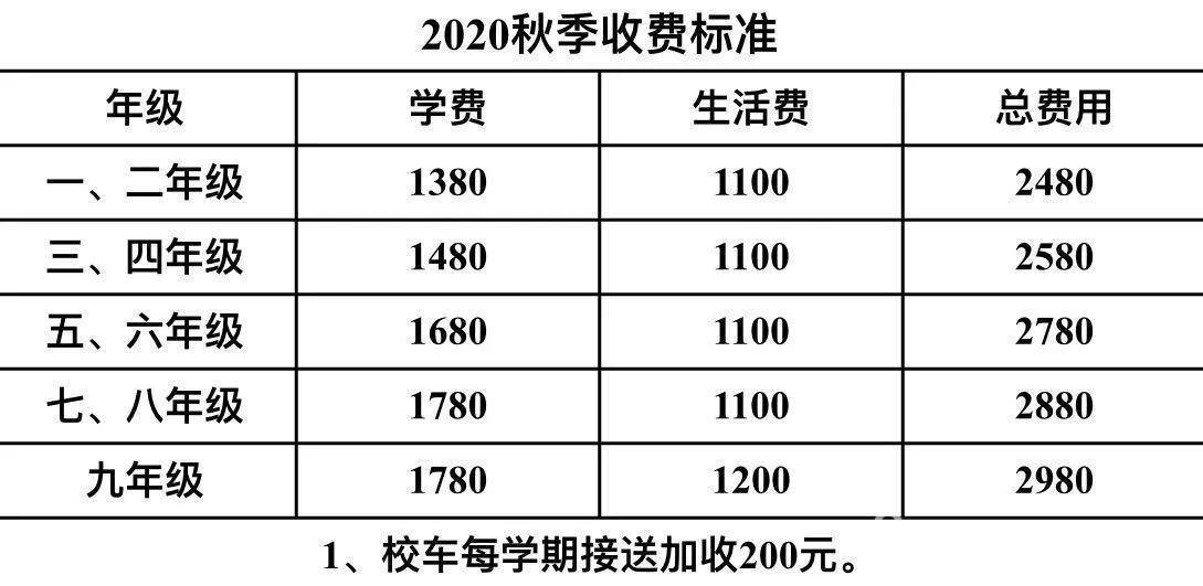 郏县崇德实验学校收费标准,郏县李口乡崇德实验学校
