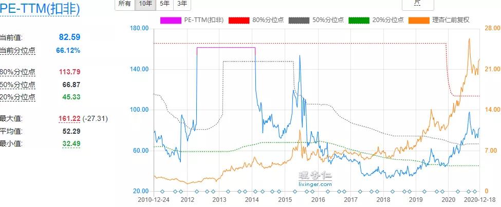 恒顺醋业潜力大吗,恒顺醋业为什么跌这么多