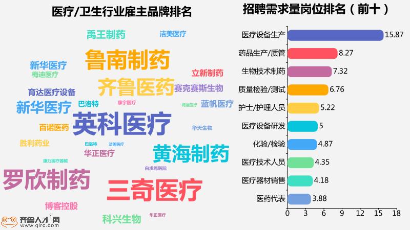 山东医疗卫生招聘2020,山东医疗卫生招聘官网