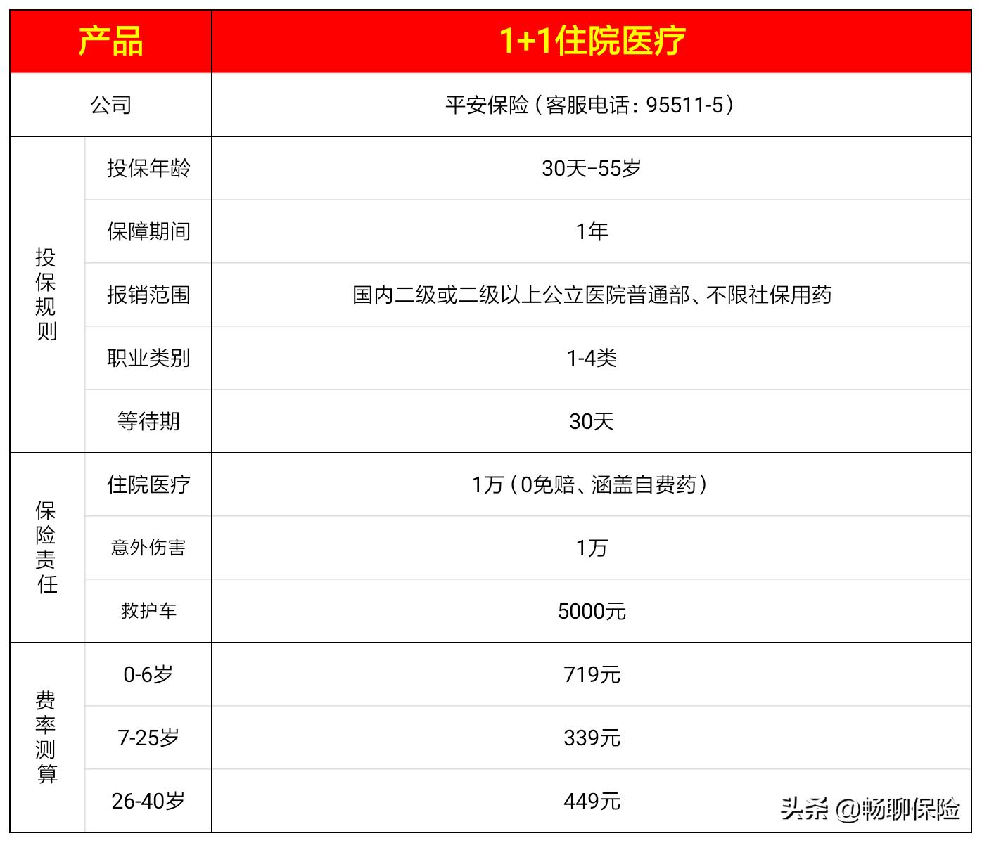 百万医疗合作医疗,百万医疗险搭档