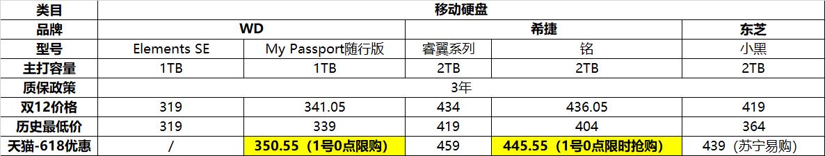 618内存条能入手吗,618值得入手的大内存手机