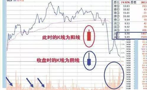 股票震仓和洗盘有什么区别,洗盘是做庄过程中的重要环节