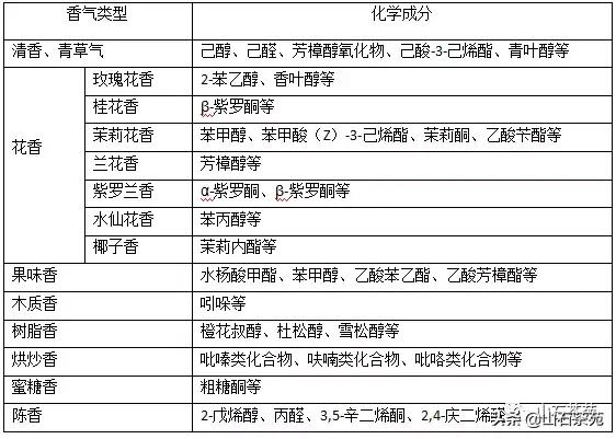 为什么喝茶身上会有茶香,为什么喝茶反而睡得香