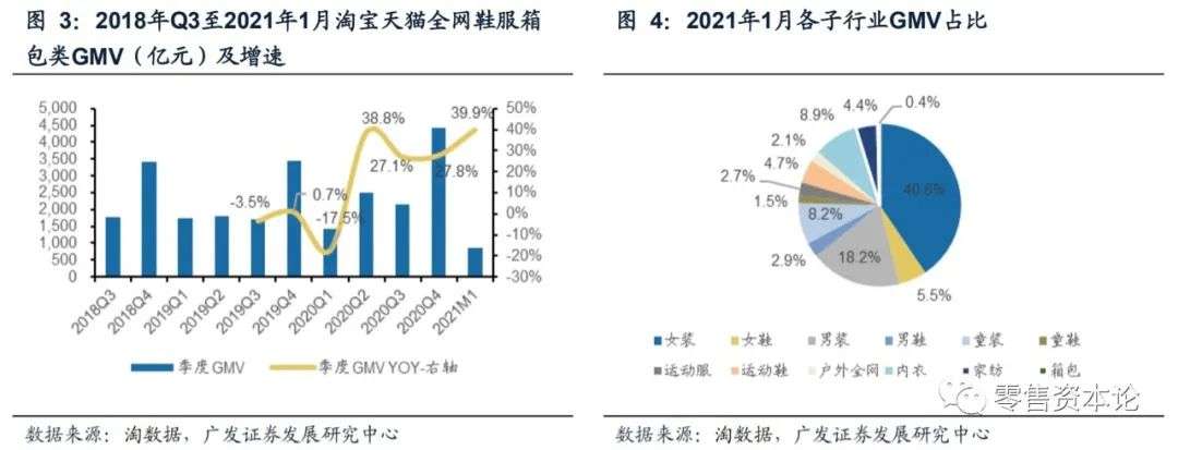 内衣服装行业的现状与前景,如何选品牌内衣男装女装