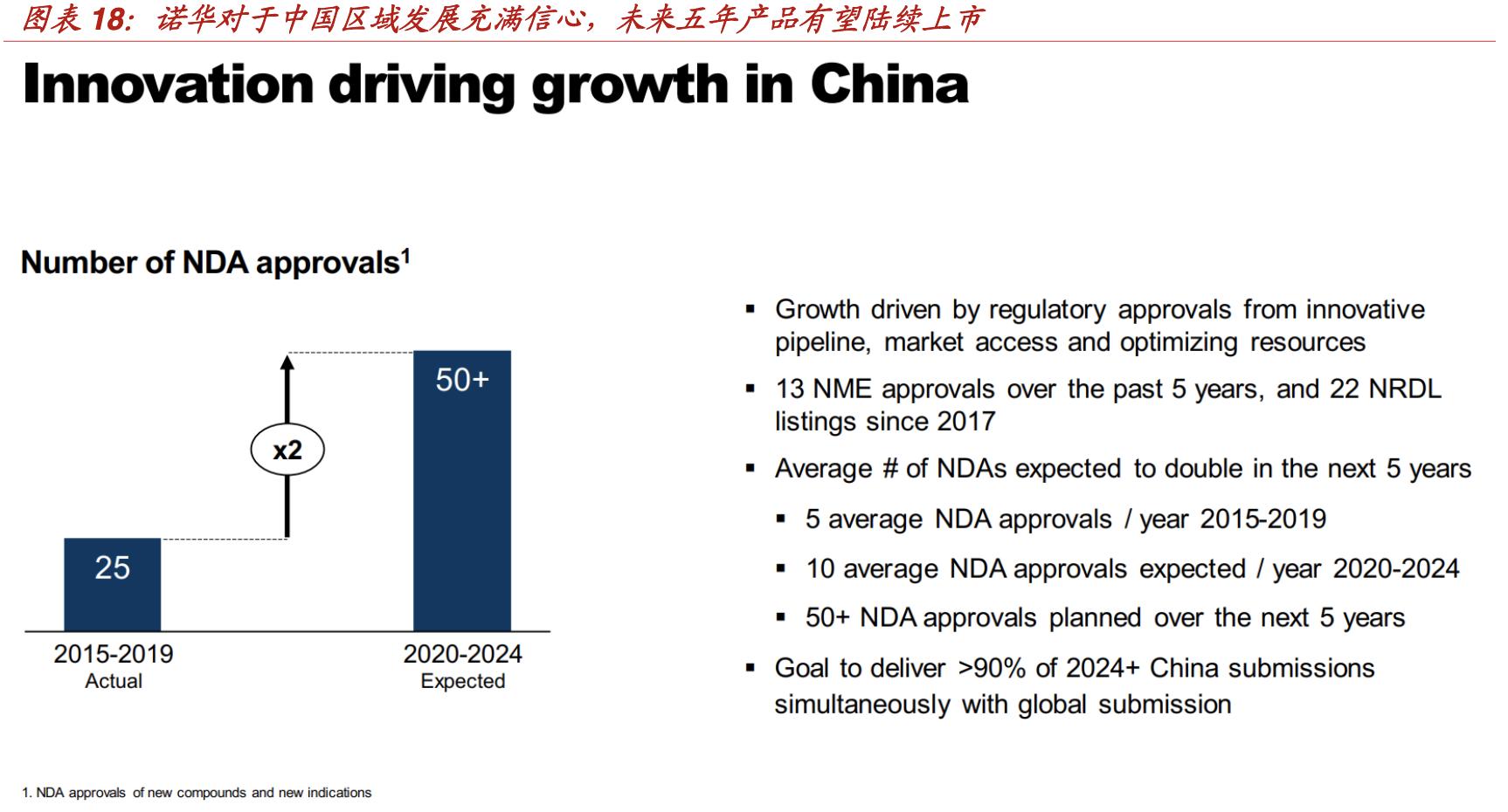 诺华趋势,2021诺华财报