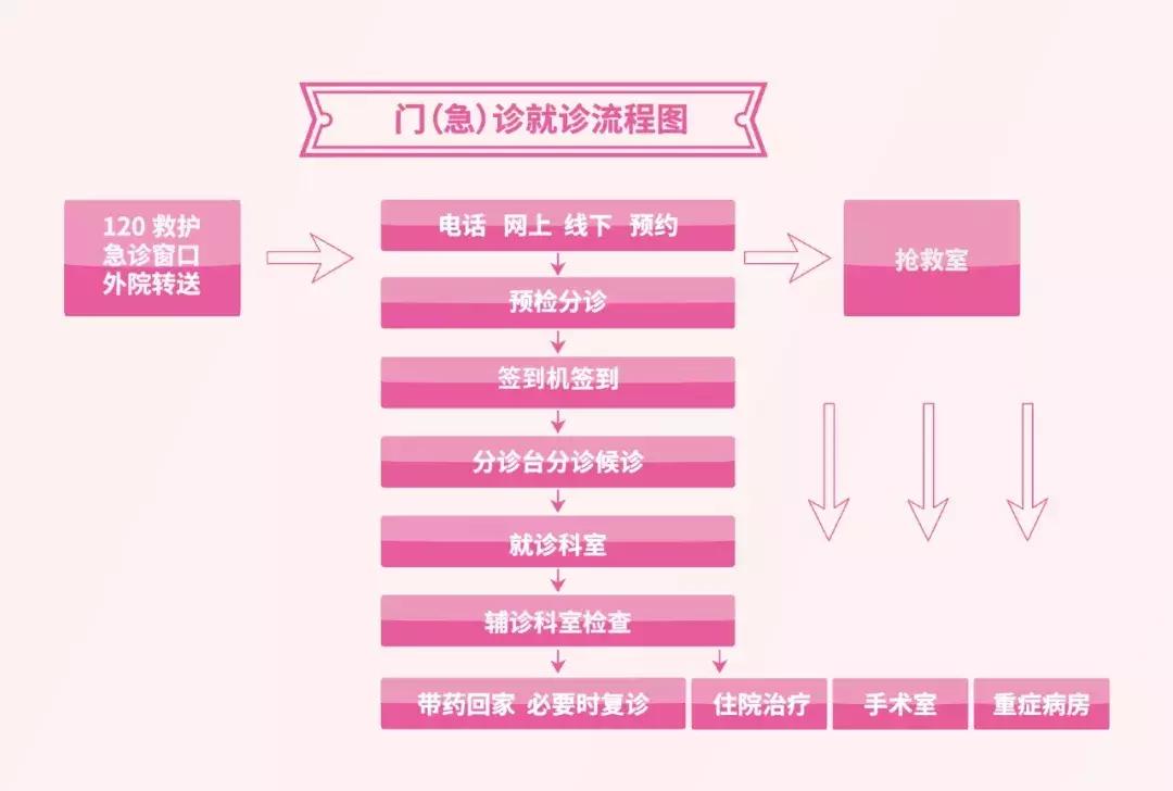 西安国际医学中心攻略,西安国际医学中心2022