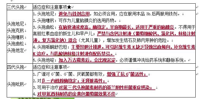 头孢菌素类抗菌药物的特点,抗菌类头孢有哪些药