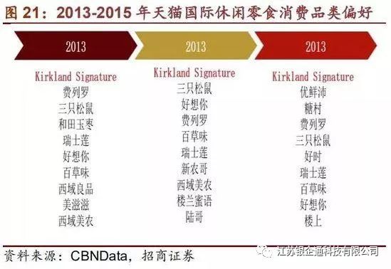 从供应链看零售市场,供应链角度分析石油价格