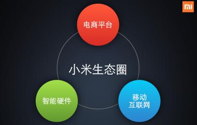 万物基于MIUI！小米为了生态圈下了一盘大棋